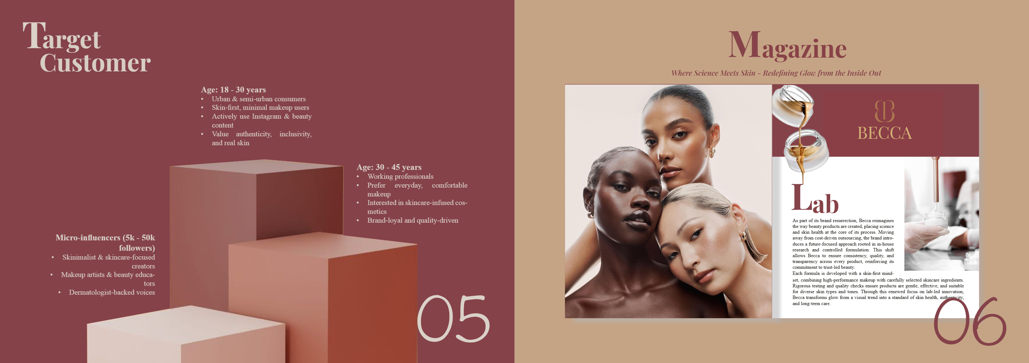 COSMETIC BRAND - Pitch Deck Slide 5